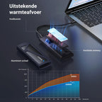 UGREEN M.2 Adapter NVMe SSD Harde Schijf Behuizing USB C 3.2 Gen 2 10Gbps UASP NVMe M.2 2230 2242 2260 2280 SSD NVME M2