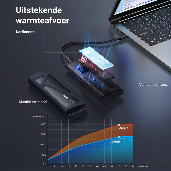 UGREEN M.2 Adapter NVMe SSD Harde Schijf Behuizing USB C 3.2 Gen 2 10Gbps UASP NVMe M.2 2230 2242 2260 2280 SSD NVME M2