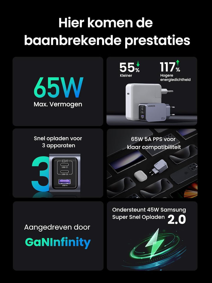 UGREEN Nexode Pro 65W 3-poorts GaN Oplader