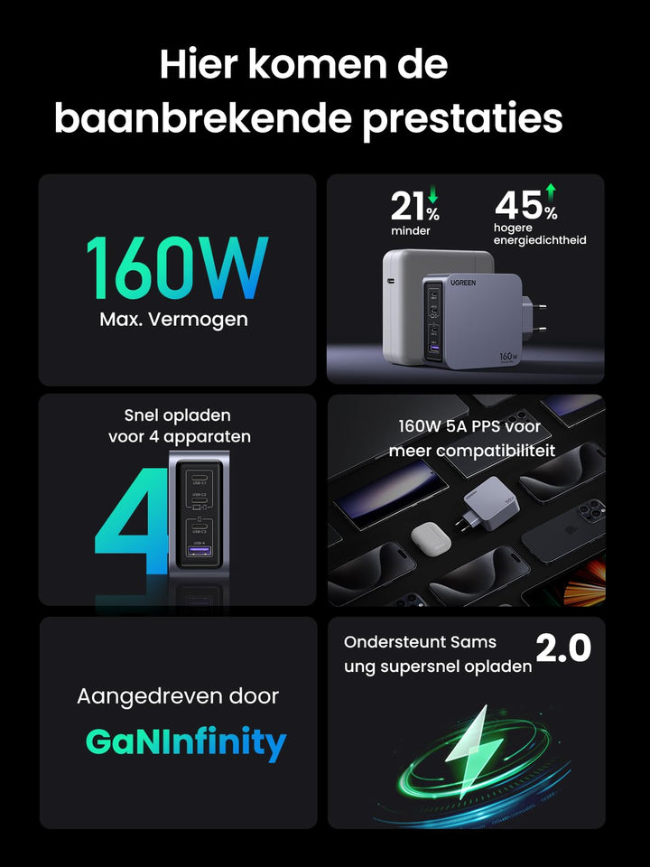 UGREEN Nexode Pro USB C-oplader 160W GaN-Charger Mini USB C-voeding 4-poorts snellader PD3.1