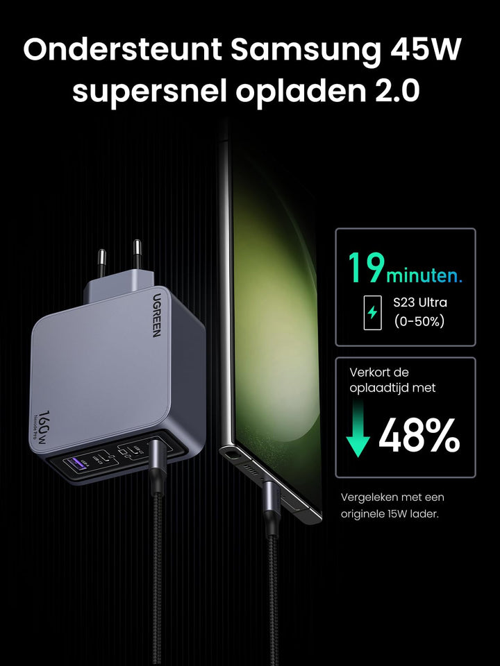 UGREEN Nexode Pro USB C-oplader 160W GaN-Charger Mini USB C-voeding 4-poorts snellader PD3.1