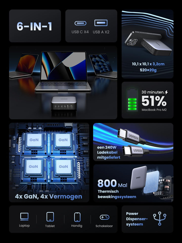 UGREEN Nexode 200W USB C GaN Oplader met 6 poorten - 17