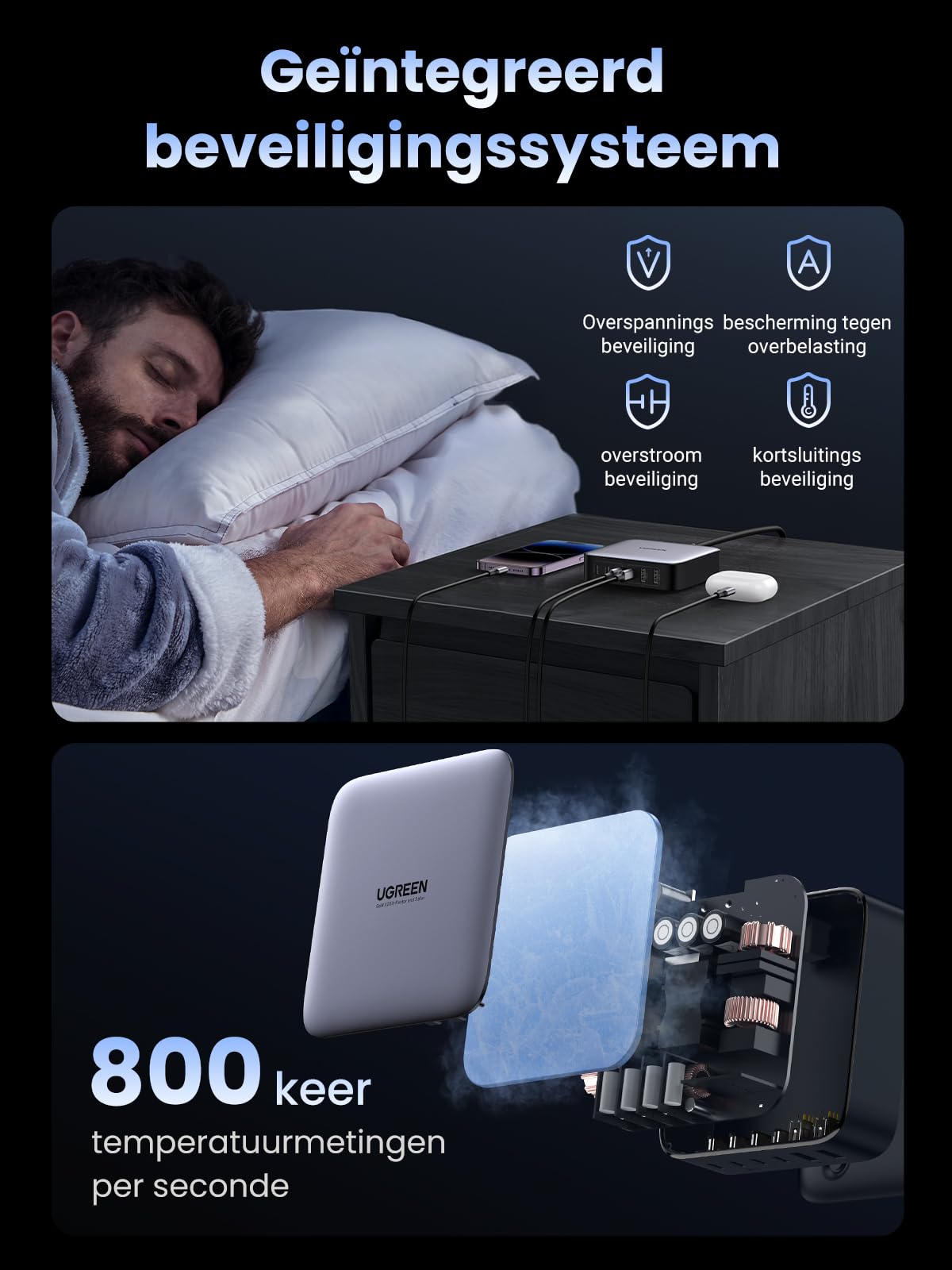 UGREEN Nexode 200W USB C GaN Oplader met 6 poorten - 15