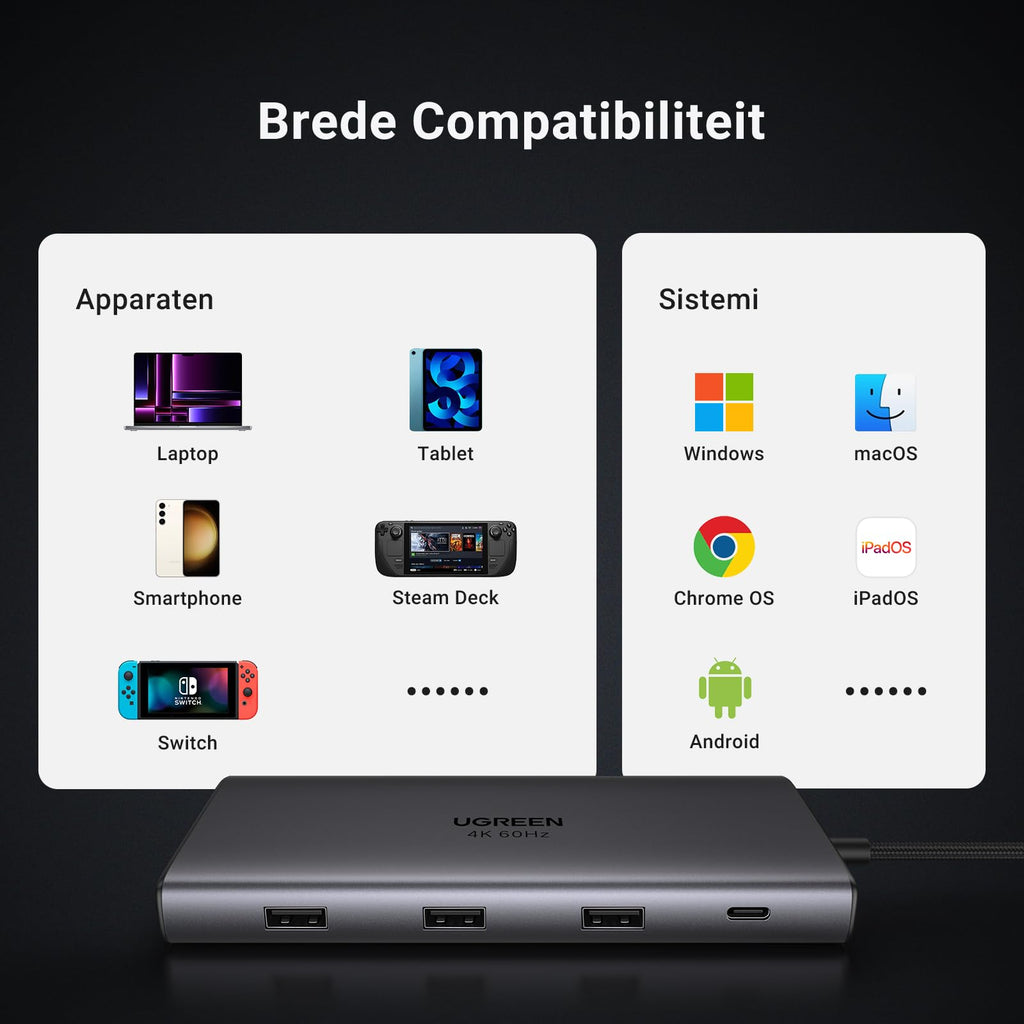 UGREEN Revodok Pro USB C Docking Station met 10Gbps USB C/A gegevens poort 3.2, 4K 60Hz HDMI, PD100W, Ethernet, SD/TF