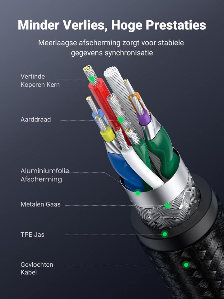 UGREEN USB 3.0 A naar Micro B Datakabel. (1M)