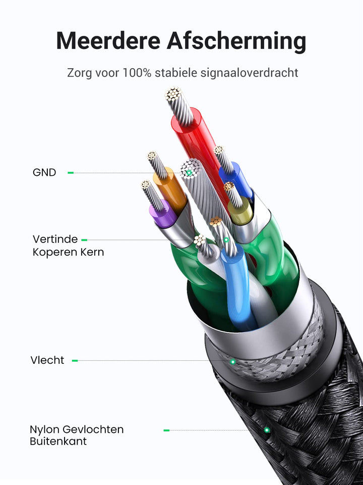 UGREEN USB 3.0 A naar USB 3.0 A 5Gbps Data Overdracht Kabel, Aluminium Omhulsel Gevlochten Data kabel. (0,5M)