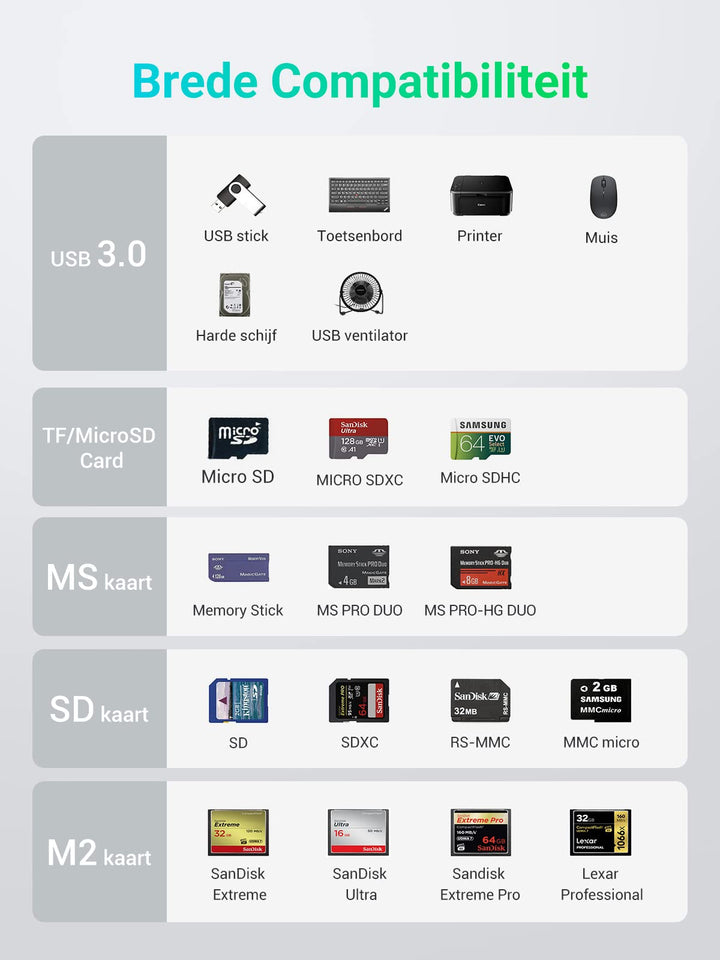UGREEN USB 3.0 HUB Kaartlezer SD/TF/MS/ M2 Card Reader