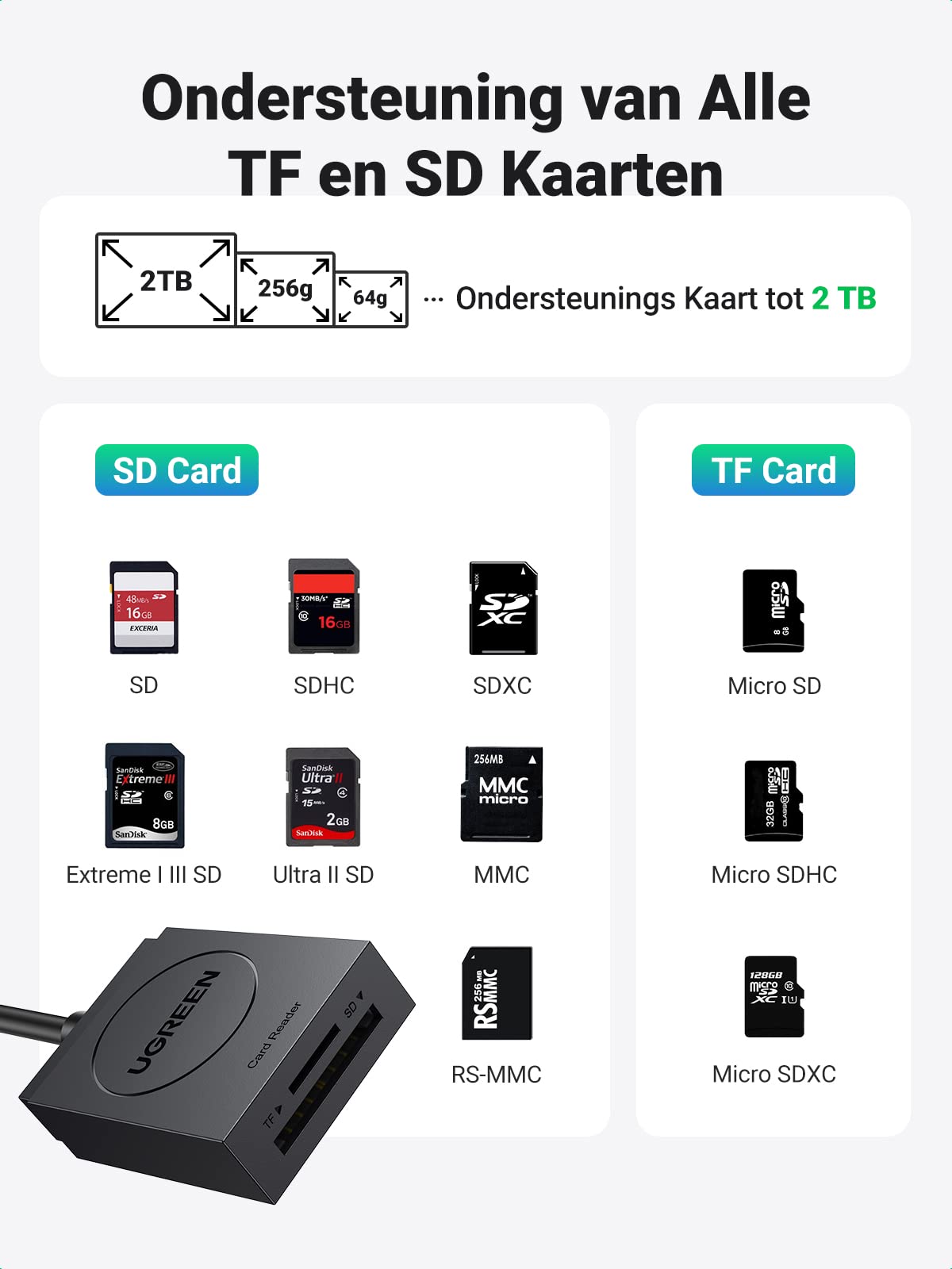 UGREEN USB 3.0 SD/TF Kaartlezer 2 Kaartsleuven USB Kaartlezer Adapter.