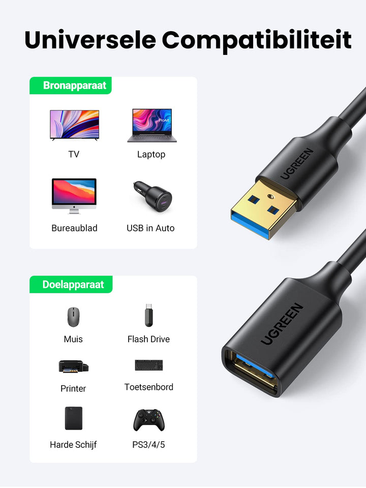 UGREEN USB 3.0 Verlengkabel 5Gbps Datakabel USB 3.0 A Male naar A Female Datakabel. (1M)