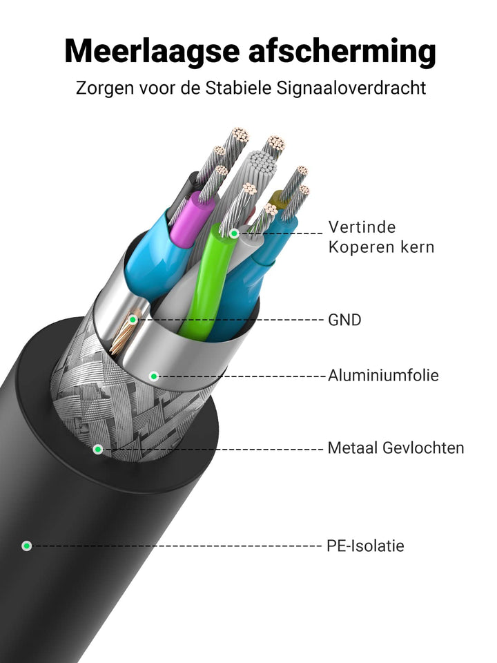 UGREEN USB 3.0 Verlengkabel 5Gbps Datakabel USB 3.0 A Male naar A Female Datakabel. (1M)