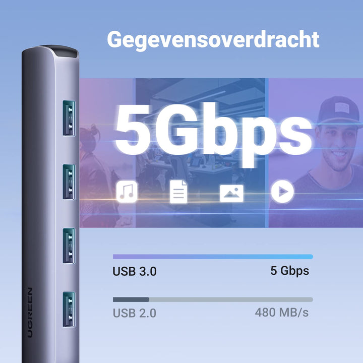 UGREEN USB C Hub 5 in 1 USB C naar HDMI 4K Adapter en 4 Aluminium USB 3.0 Poorten Compatibel met MacBook Pro MacBook Air