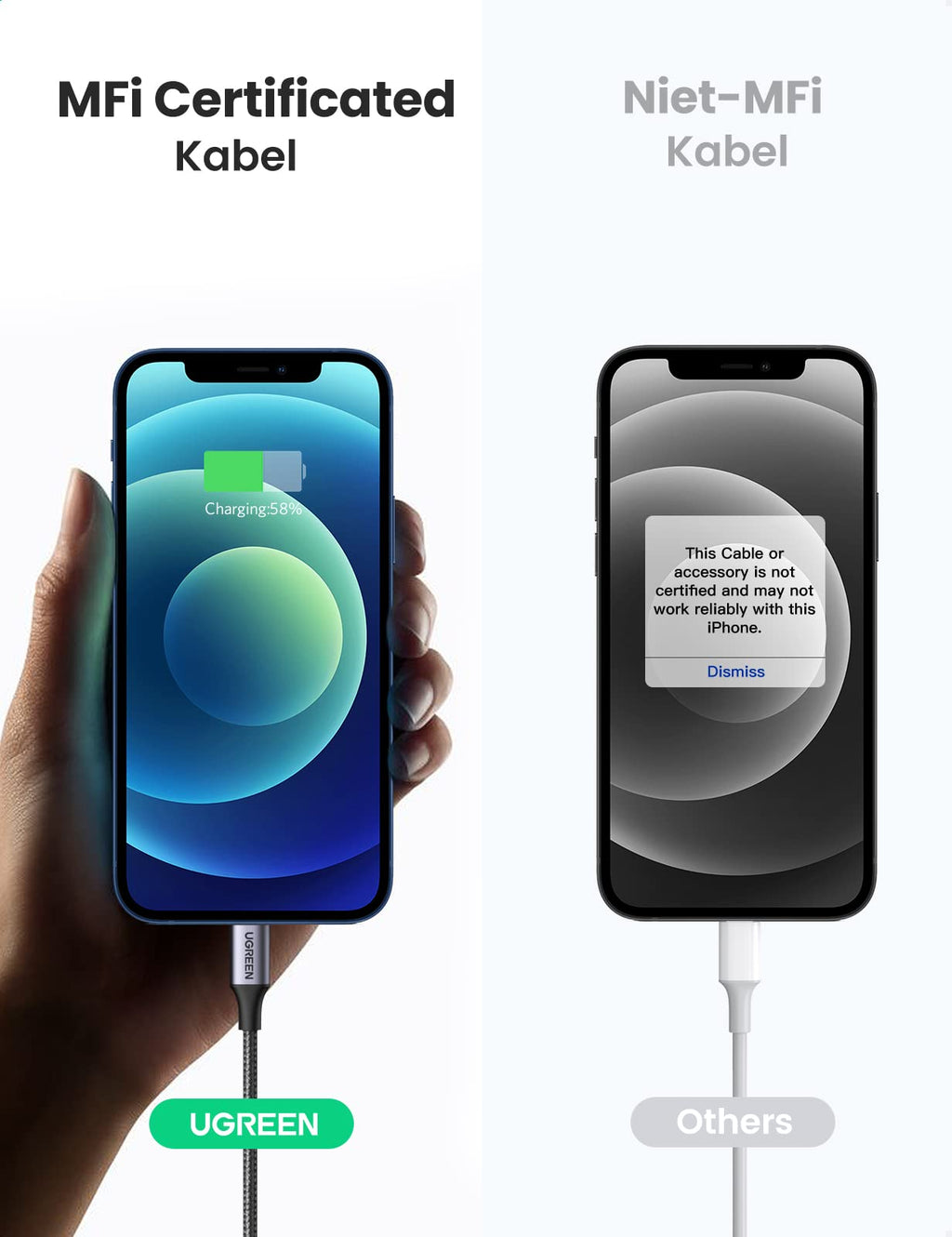 UGREEN USB C naar Lightning kabel MFi gecertificeerd USB C Lightning oplaadkabel PD 3.0