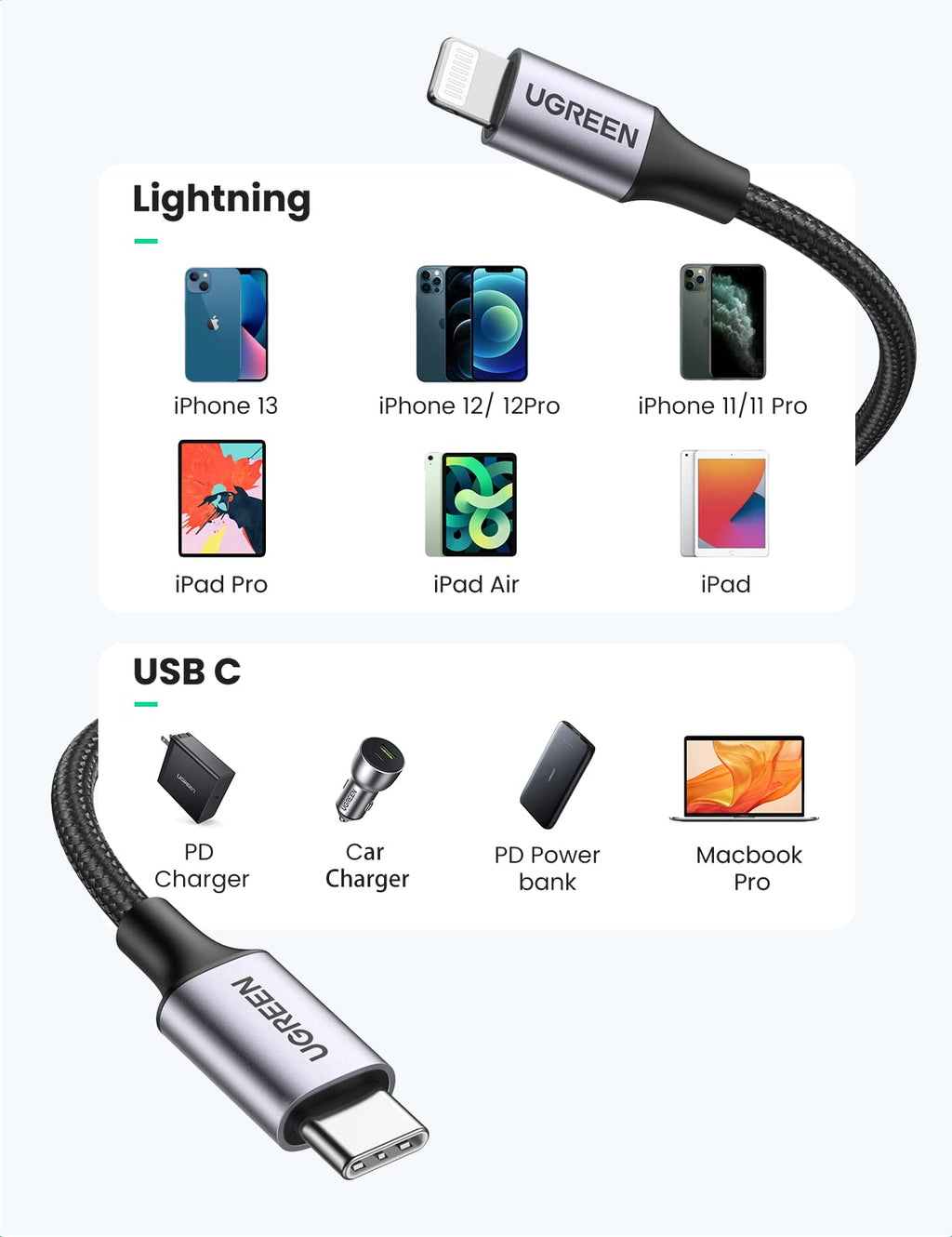 UGREEN USB C naar Lightning kabel MFi gecertificeerd USB C Lightning oplaadkabel PD 3.0