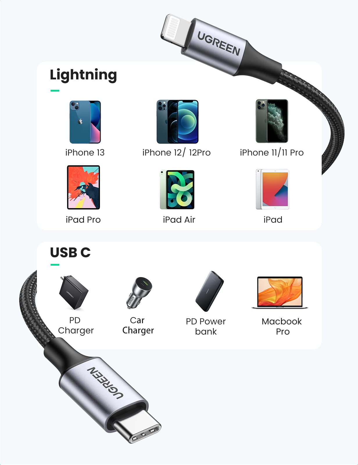 UGREEN USB C naar Lightning kabel MFi gecertificeerd USB C Lightning oplaadkabel PD 3.0