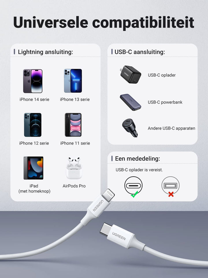 UGREEN USB C naar Lightning Oplaadkabel Wit MFi Lightning USB C Kabel PD 3.0 compatibel met iPhone 14 Pro Max, iPhone 13 Mini, iPhone 12, iPhone SE, iPad 2021 iPad 2020 AirPods Pro enz. (2M)