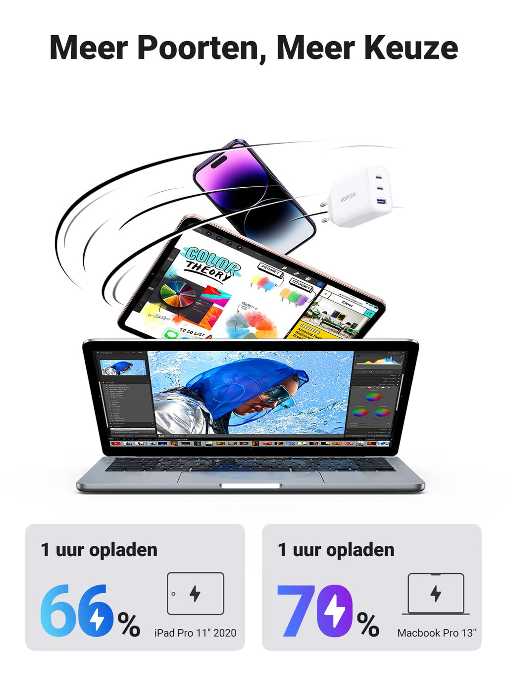 UGREEN USB C oplader 65W USB C Charger 3-poorts PD lader 60 W Compatibel met Steam Deck, MacBook Pro/Air, iPad Pro/Air, iPhone 15 Pro Max/ 15/14/14 Pro/14 Pro Max, Galaxy S23 Ultra/S23+/S23 (Wit)