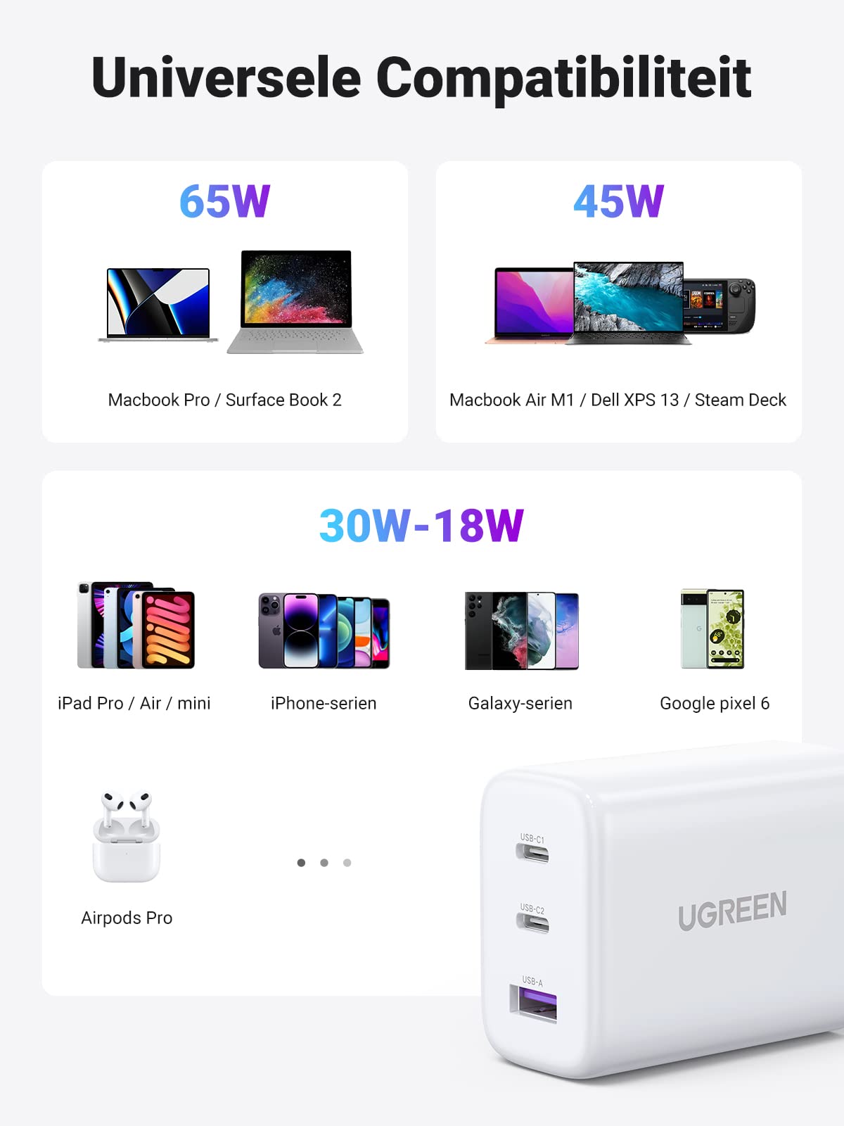 UGREEN USB C oplader 65W USB C Charger 3-poorts PD lader 60 W Compatibel met Steam Deck, MacBook Pro/Air, iPad Pro/Air, iPhone 15 Pro Max/ 15/14/14 Pro/14 Pro Max, Galaxy S23 Ultra/S23+/S23 (Wit)